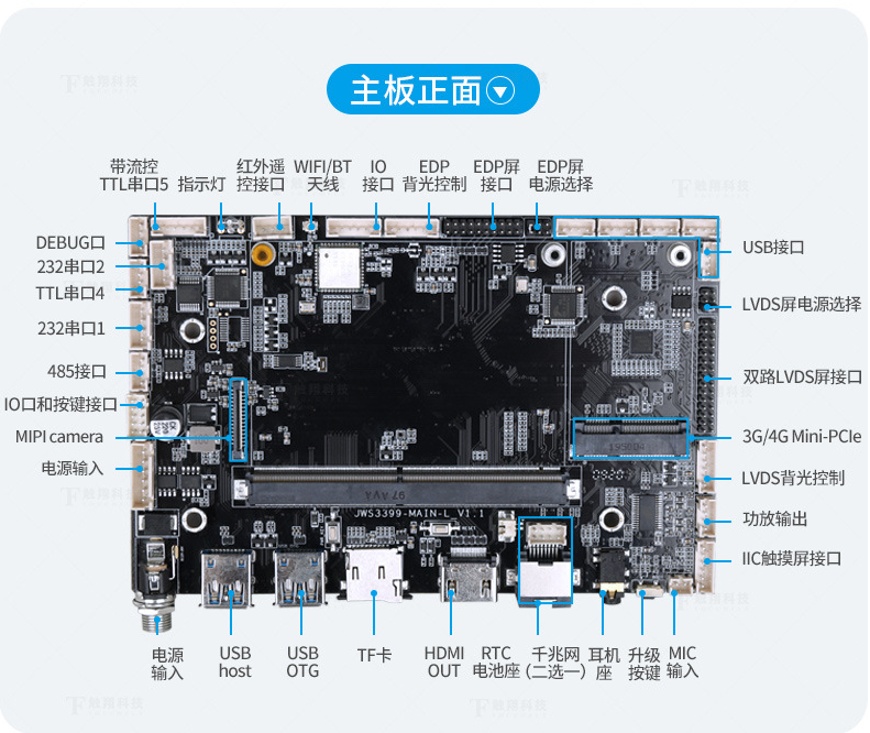 如何鑒別工控主板質量,保養工控主板