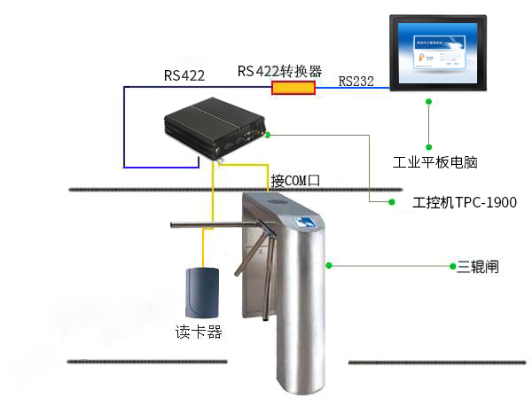 工業主板在工業領域的應用(圖1) 工業主板,工控主機,3288工業主板,3399工業主板,工業主板廠家,工控主機柴,工業主板廠家
